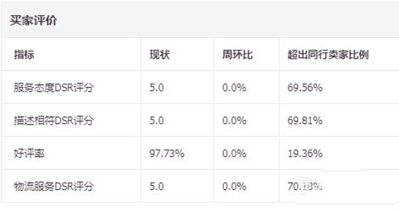 淘宝权重提升攻略:如何在电商海洋中脱颖而出