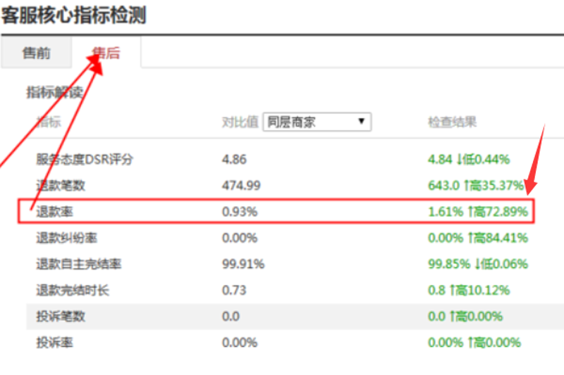 淘宝权重提升策略:打造店鋪影响力